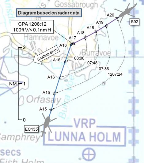The UK Airprox Board map of the incident
